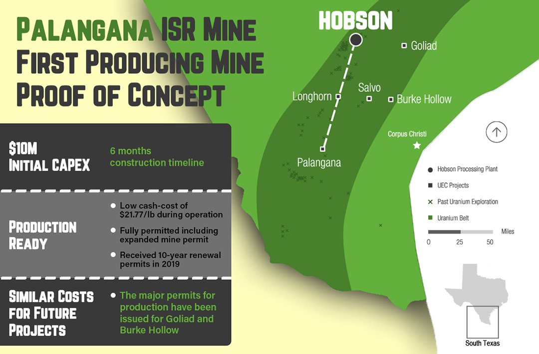 Palangana-ISR-Uranium-Mine