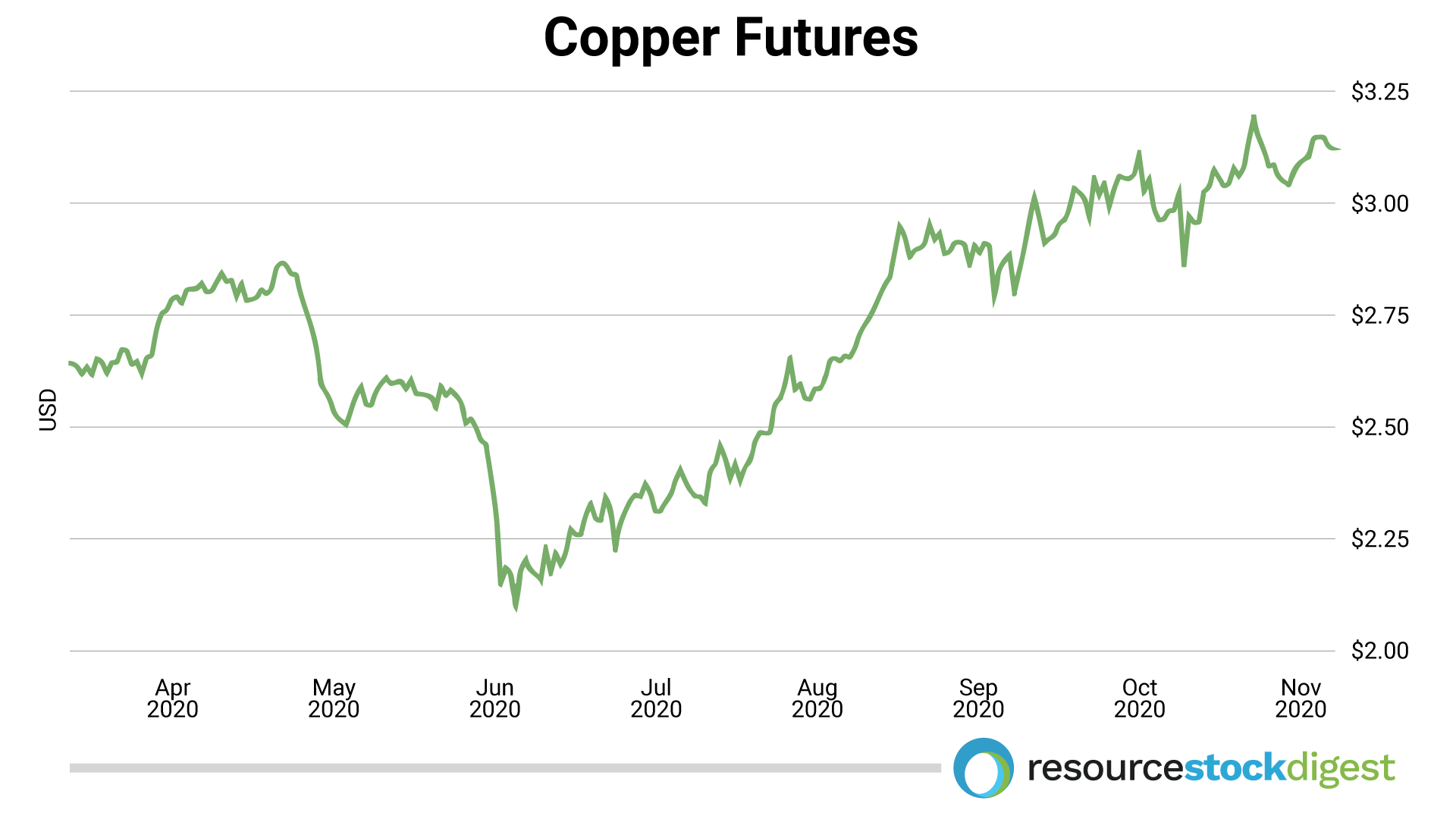 copper-futures-comex