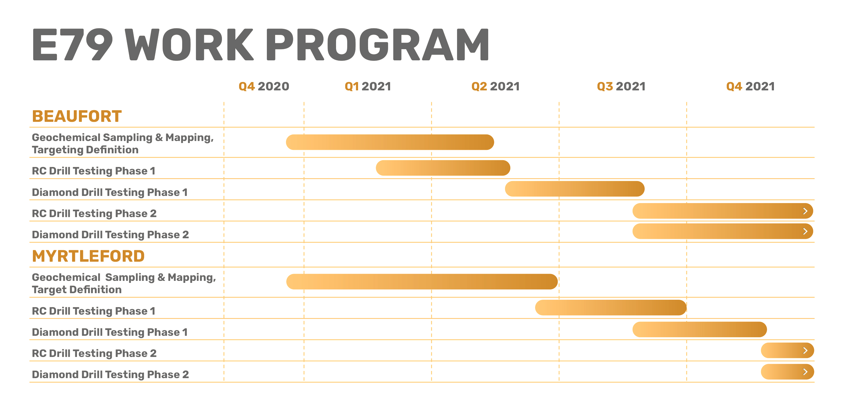 E79-work-program-chart