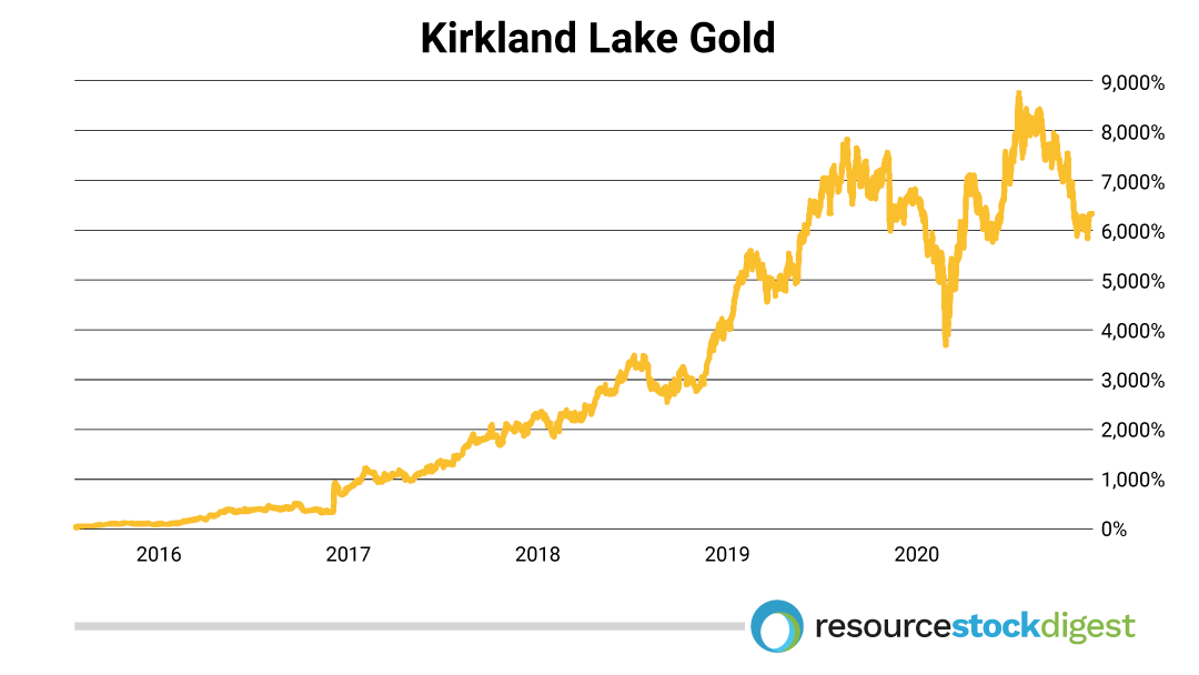 kirkland-lake-gold