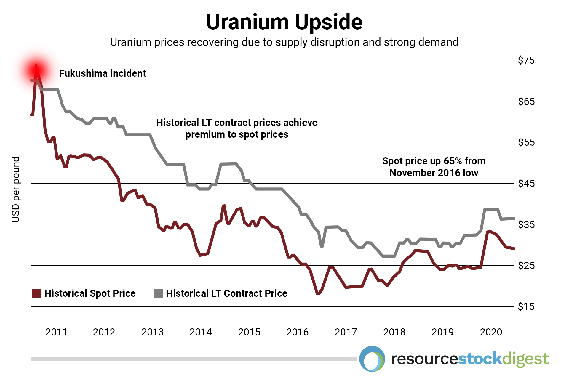 uranium-upside