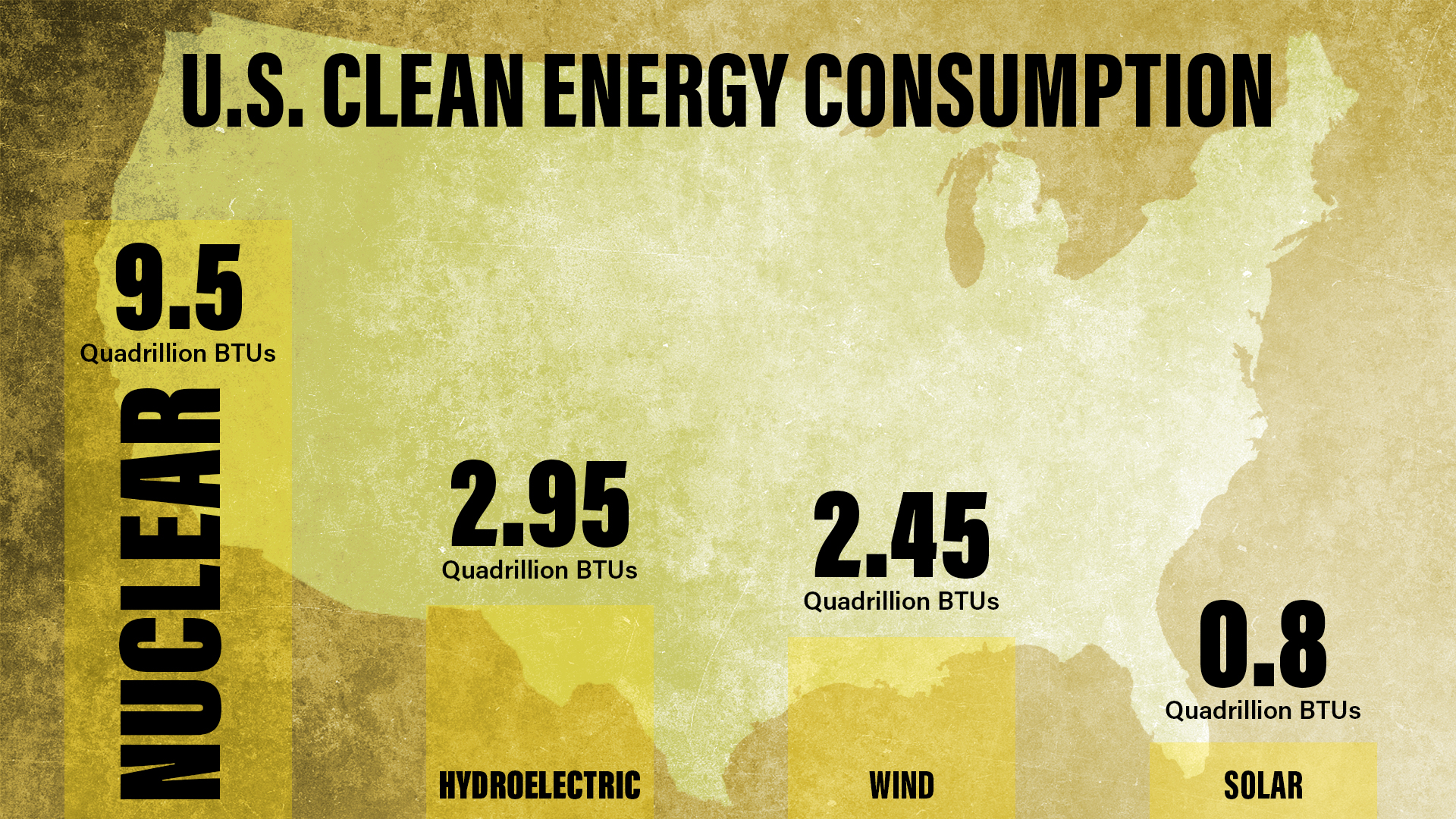 us-clean-energy-consumption