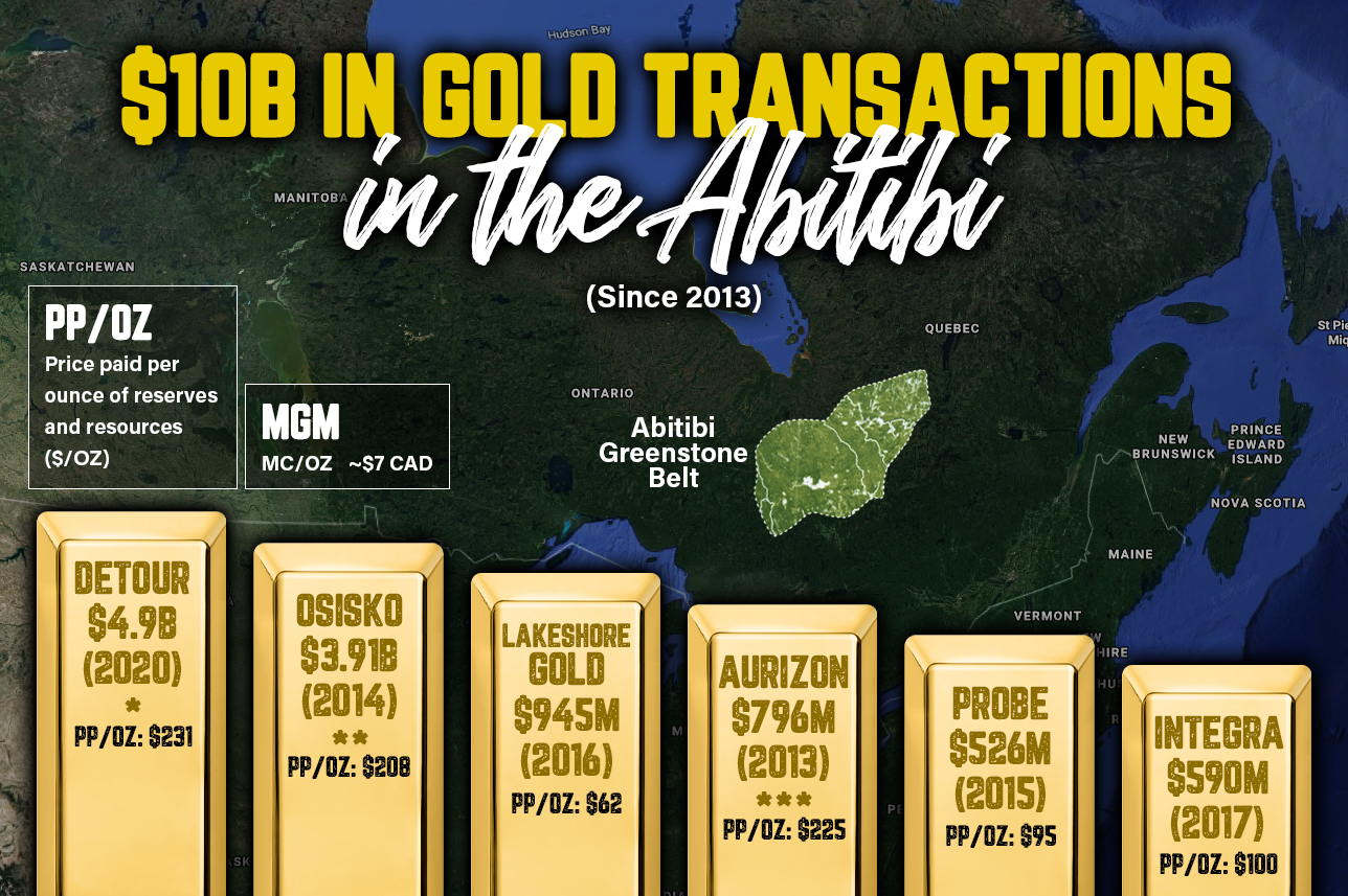 10B-in-Gold-Transactions-in-the-Abitibi