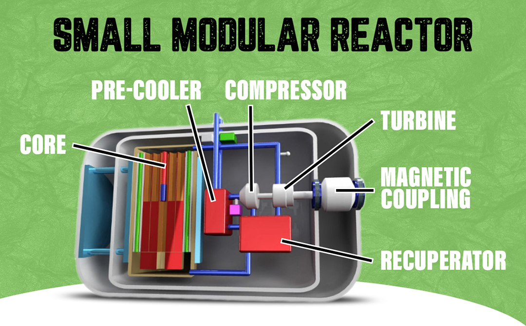 small-modular-reactor