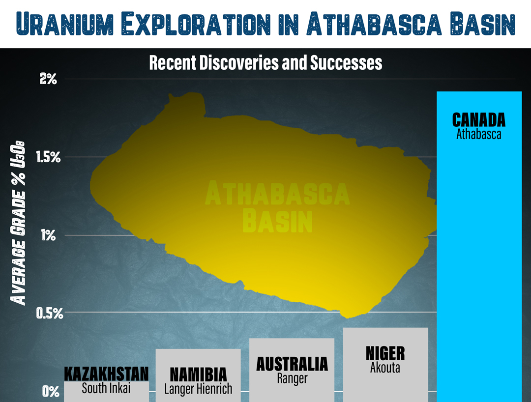 Uranium-Exploration-in-Athabasca-Basin