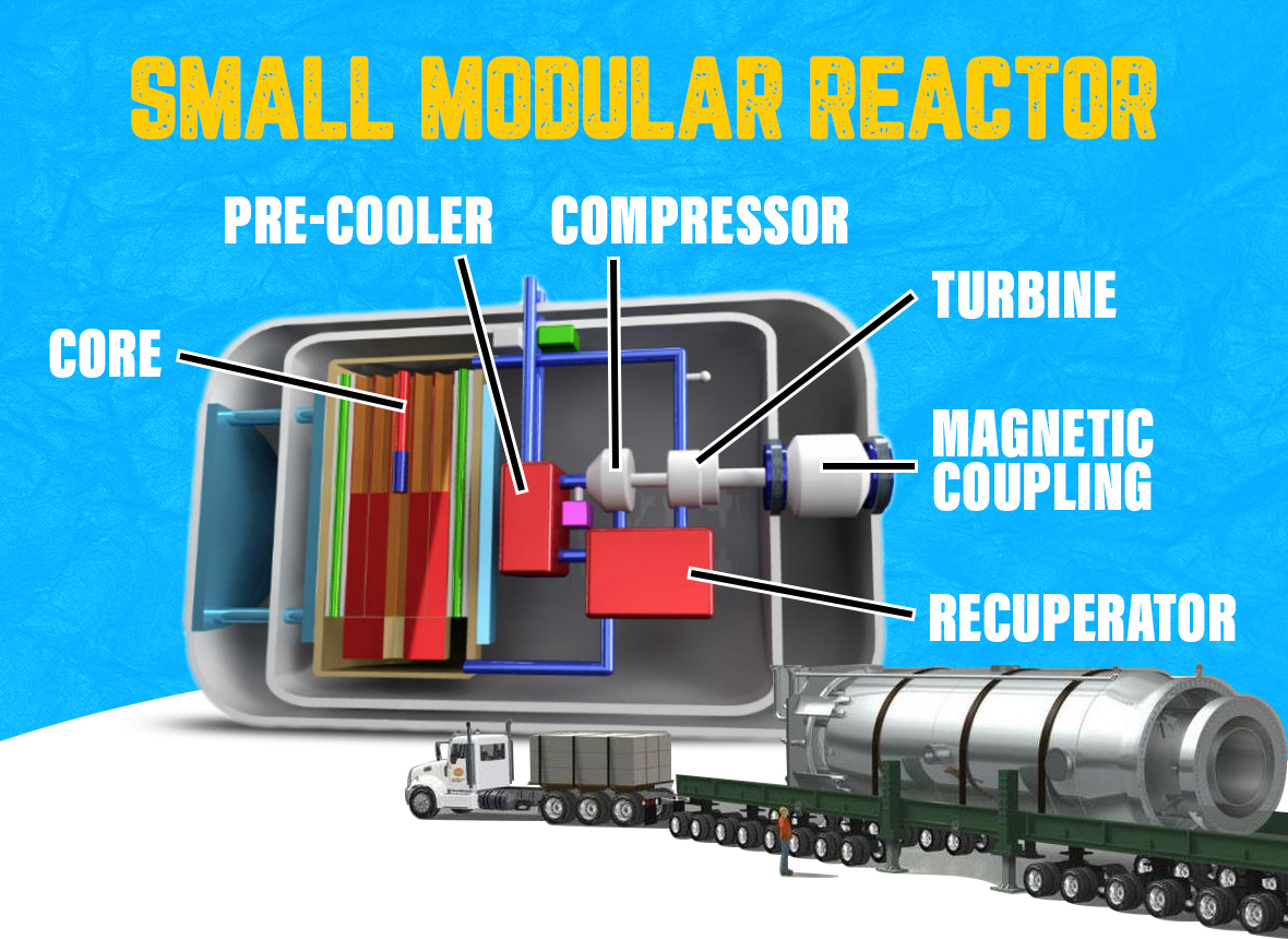 small-modular-reactor